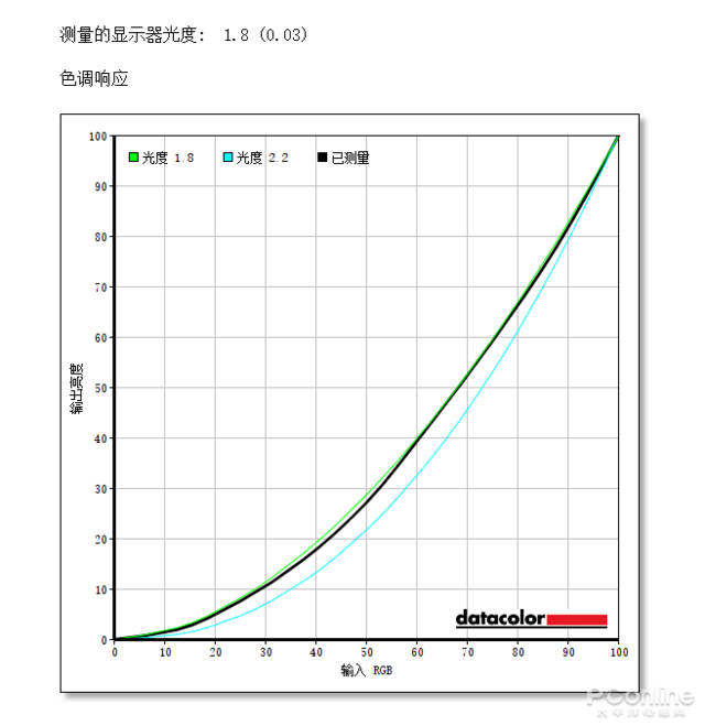 电视比显示器便宜