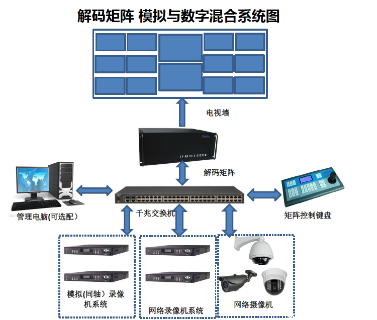 运存ram是多少红米手机的内存容量(组图)