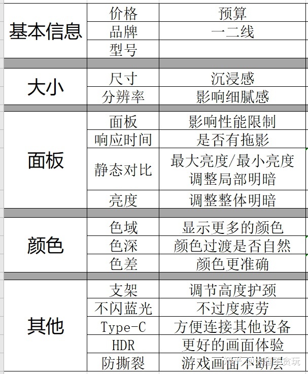 23寸不闪屏显示器