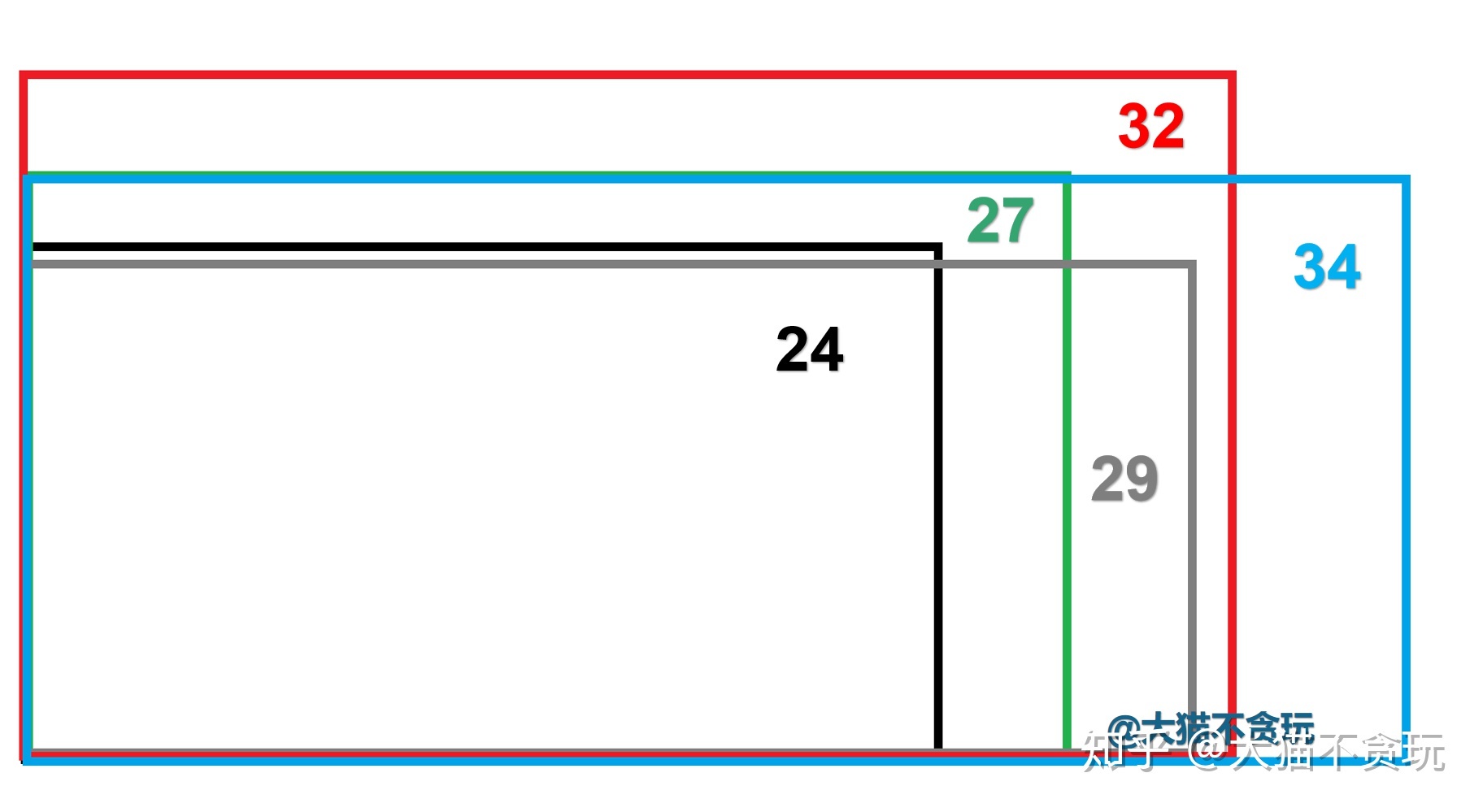 23寸不闪屏显示器
