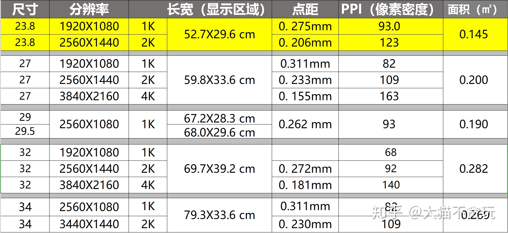 23寸不闪屏显示器