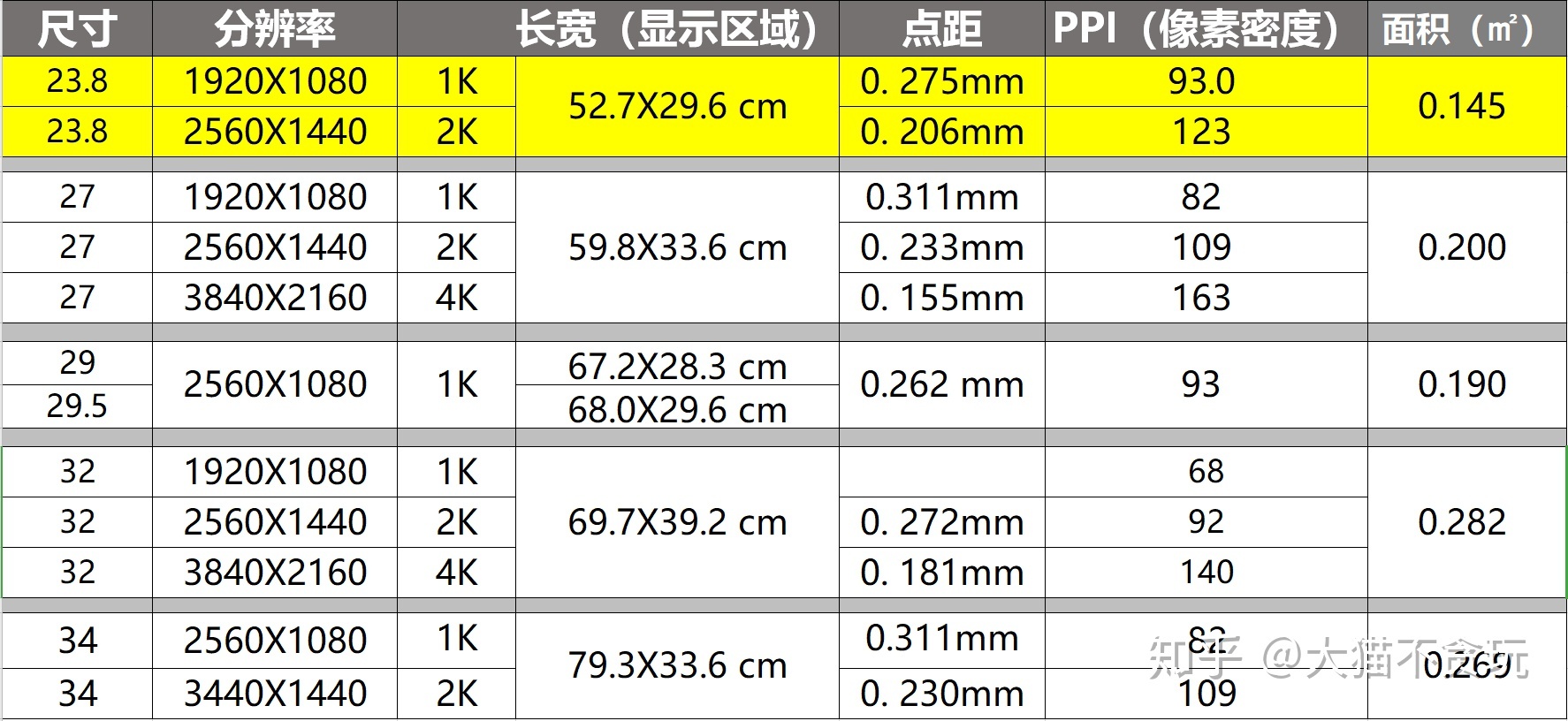 23寸不闪屏显示器