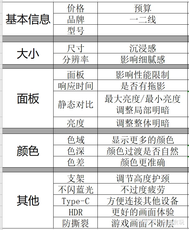 23寸不闪屏显示器