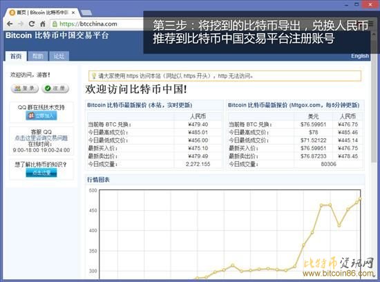 比特币疯涨！用显卡挖矿赚比特币教程