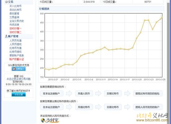 比特币疯涨！用显卡挖矿赚比特币教程
