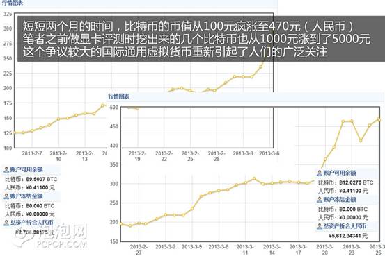 用显卡挖矿赚比特币教程