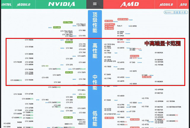 i5 4590配什么显卡好？i5-4590可搭配显卡介绍