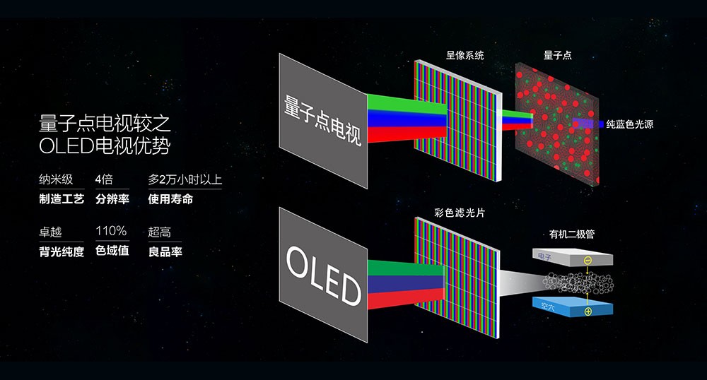 有oled的显示器吗_oled显示器显示原理分析_oled显示原理