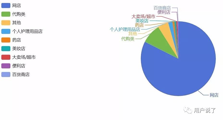 有oled的显示器吗_oled 显示原理_lcd 与oled显示技术原理对比图