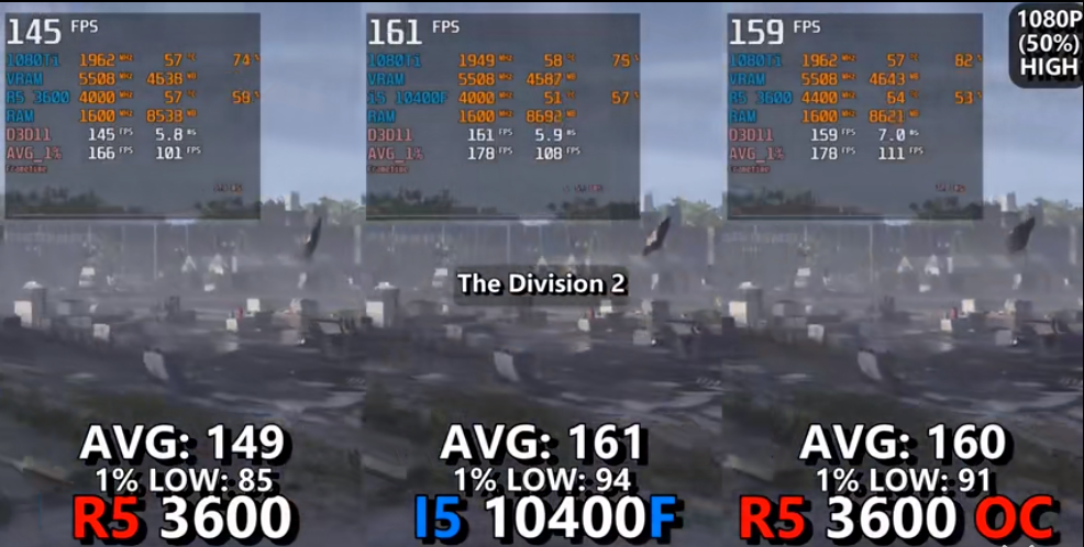 Intel Yes，不足千元的i5 10400F值得购买不
