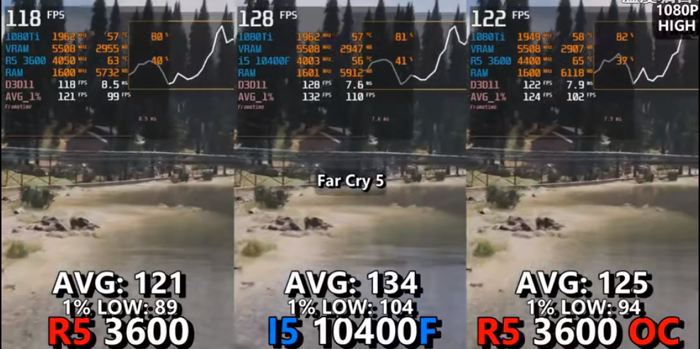 Intel Yes，不足千元的i5 10400F值得购买不