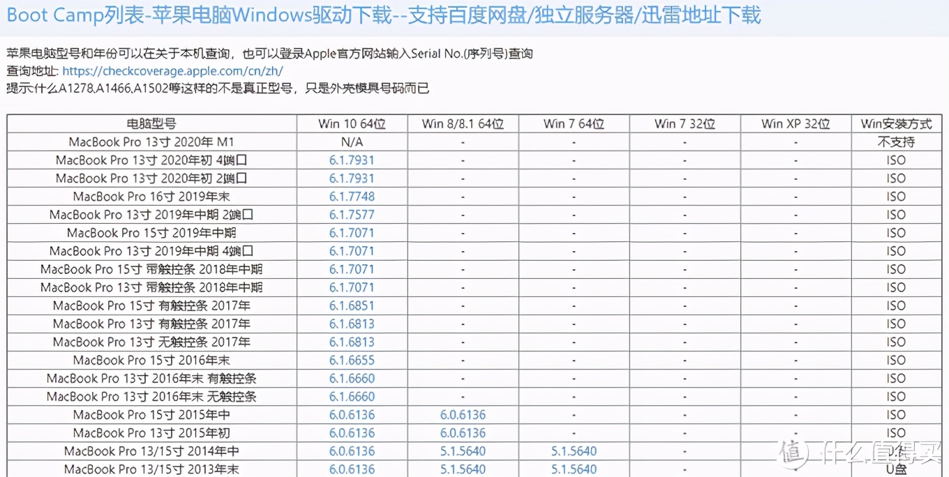 把Win装进移动硬盘，让苹果轻松吃上Windows