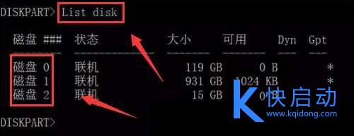 List disk