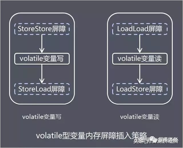 java内存模型面试回答