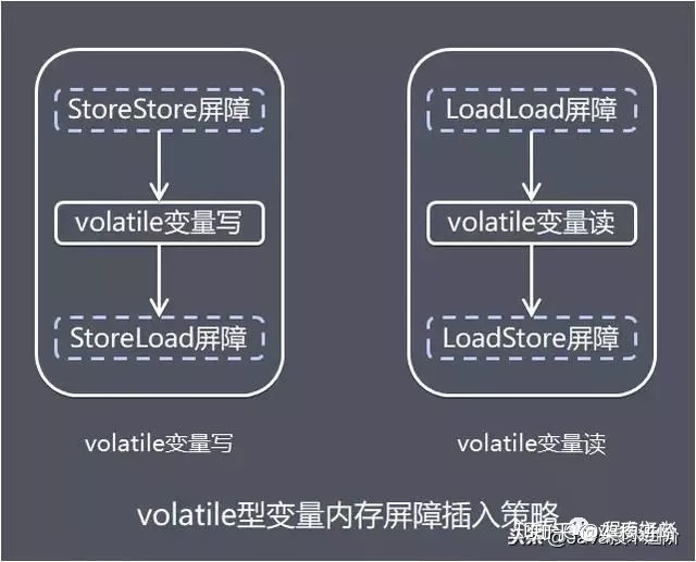 java内存模型面试回答