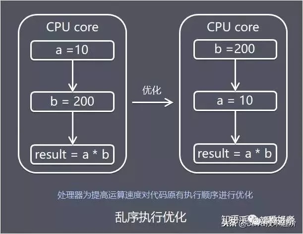 java内存模型面试回答