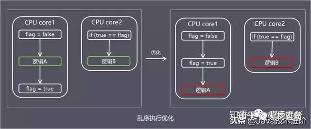 java内存模型面试回答