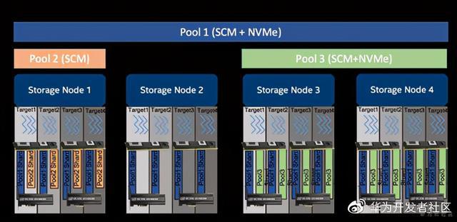 250g固态硬盘如何分区_250g固态硬盘win10分区_250g固态硬盘分区建议
