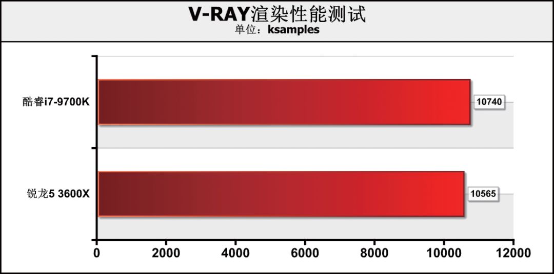 CPU价格相差1000元！是要6核心12线程，还是选8核心8线程？