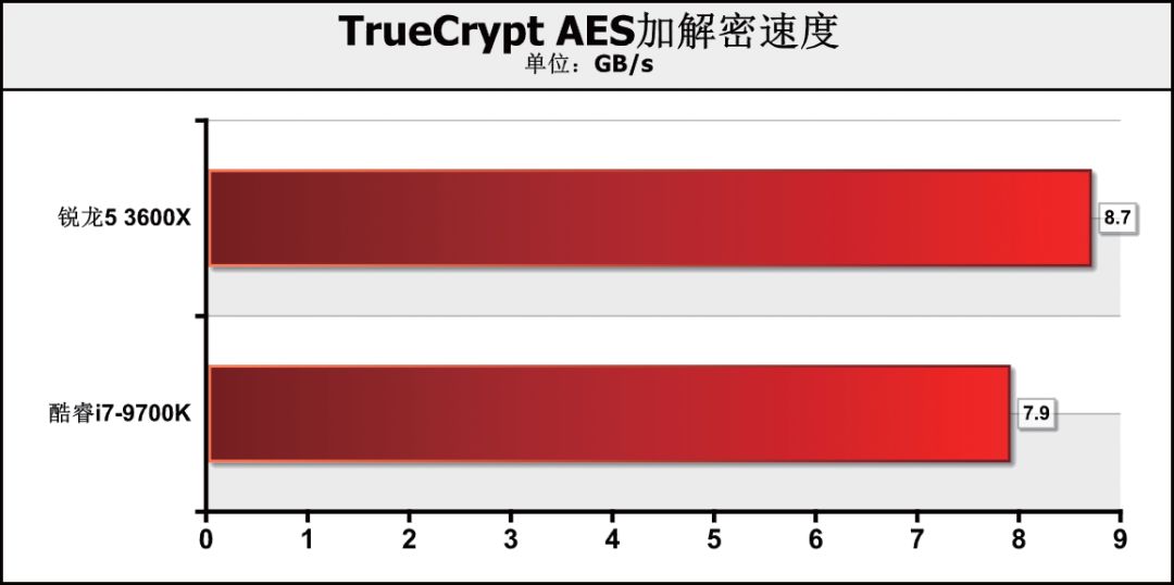 CPU价格相差1000元！是要6核心12线程，还是选8核心8线程？