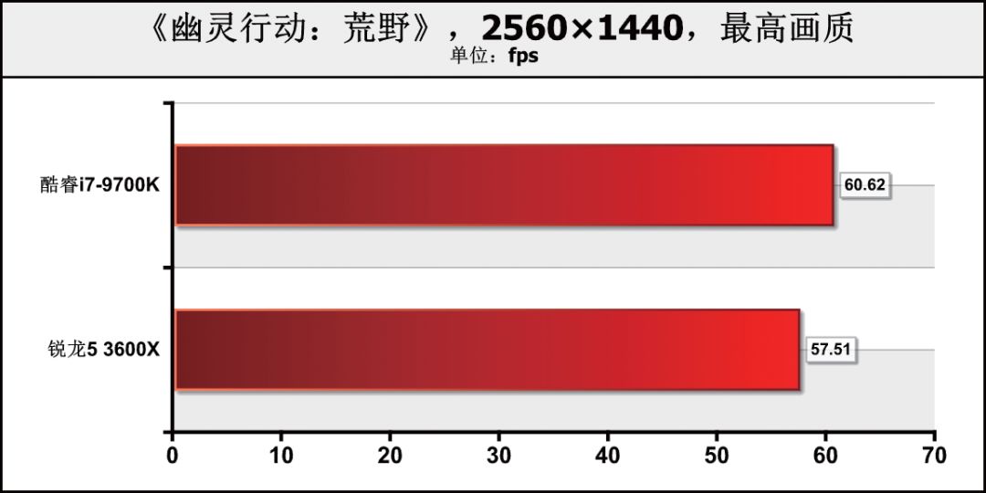 CPU价格相差1000元！是要6核心12线程，还是选8核心8线程？