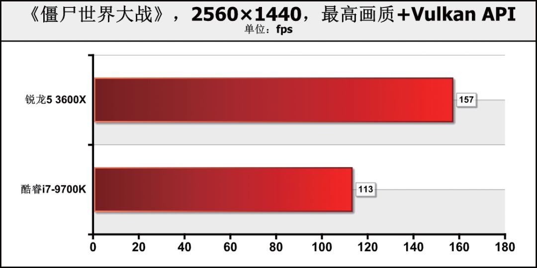 CPU价格相差1000元！是要6核心12线程，还是选8核心8线程？