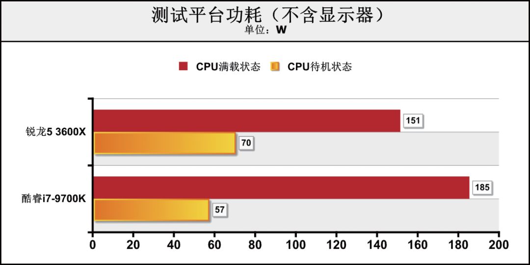 CPU价格相差1000元！是要6核心12线程，还是选8核心8线程？