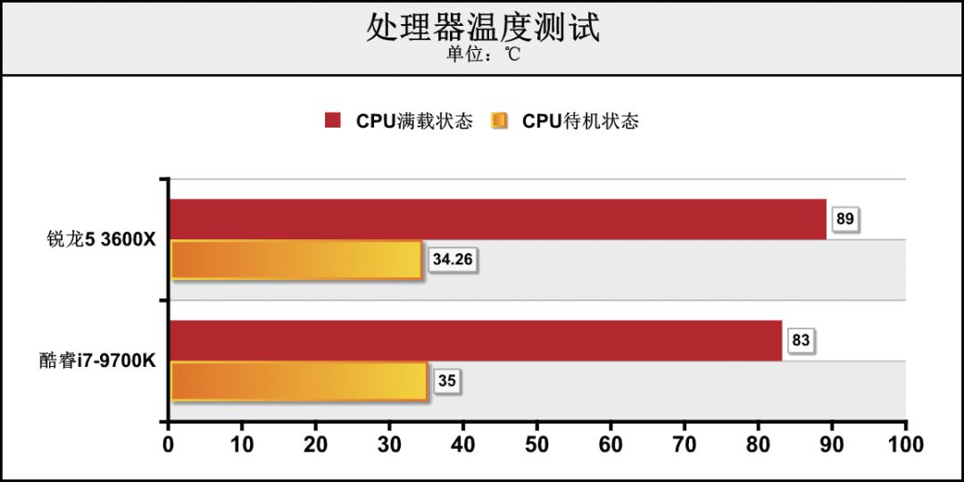 CPU价格相差1000元！是要6核心12线程，还是选8核心8线程？