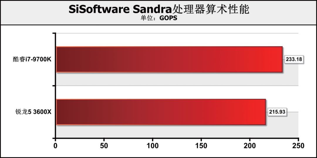 CPU价格相差1000元！是要6核心12线程，还是选8核心8线程？