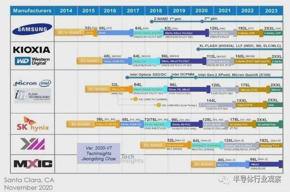 3种查看U盘真实容量的方法不妨试一下