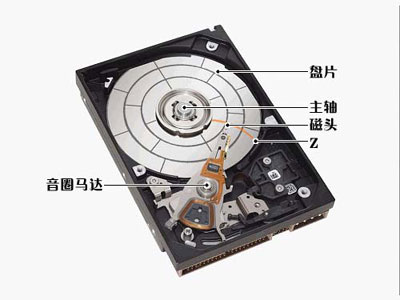 移动硬盘安装mac_硬盘加密软件 mac运行_安装ubuntu安装类型没有硬盘