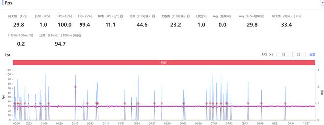 核心显卡与集成显卡_性能级独立显卡和核心显卡_显卡 核心电压