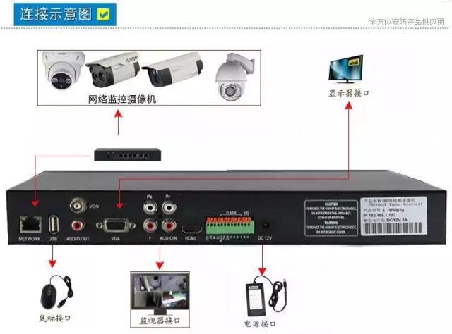 监控录像机硬盘安装
