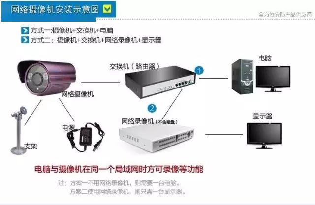 监控录像机硬盘安装