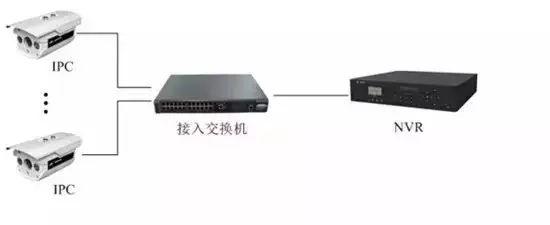 监控录像机硬盘安装