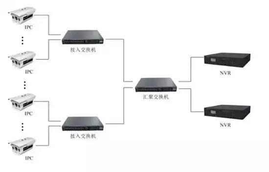 监控录像机硬盘安装
