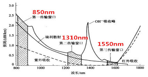 联通光纤怎么上网_光纤上网_光纤上网与宽带