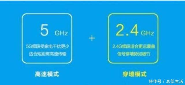 光纤上网与宽带