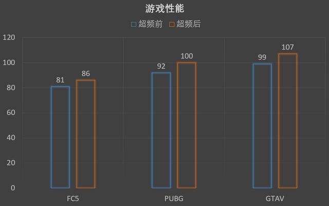 显卡 核心电压