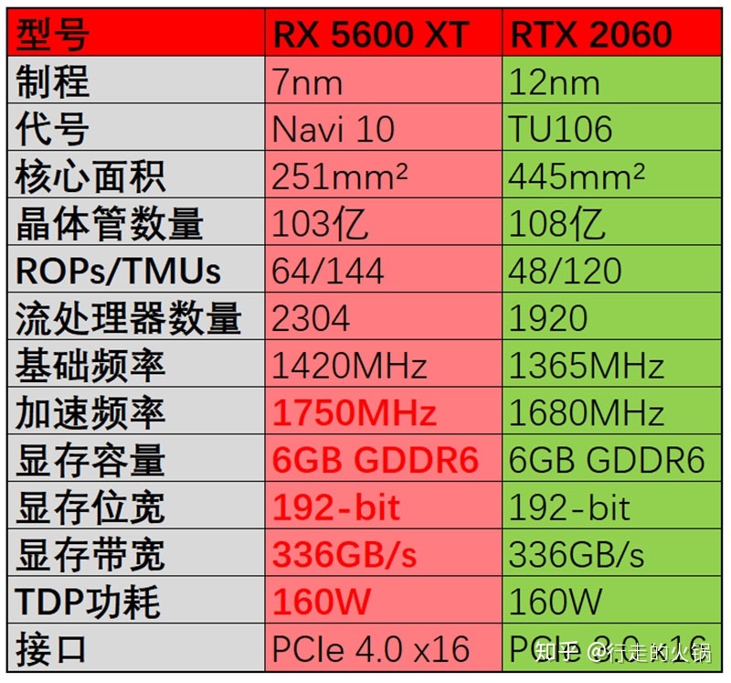独立显卡和核心显卡_显卡 核心电压_独立显卡和核心显卡如何切换