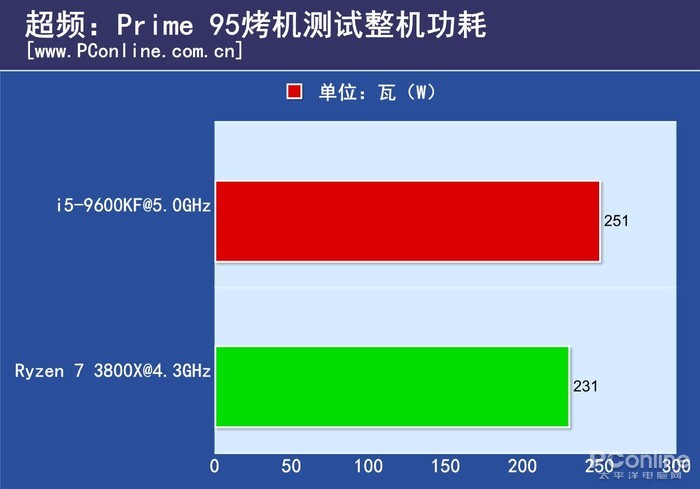 独立显卡和核心显卡如何切换_独立显卡和核心显卡_显卡 核心电压