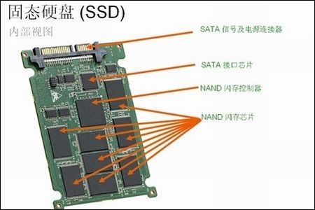 dos分区_dos建立硬盘分区_dos分区 格式