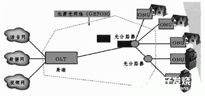 电信光纤猫如何上网_光纤上网与宽带_中国电信光纤上网