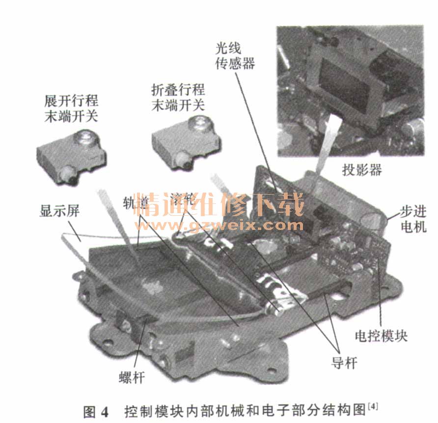 抬头显示器 原理