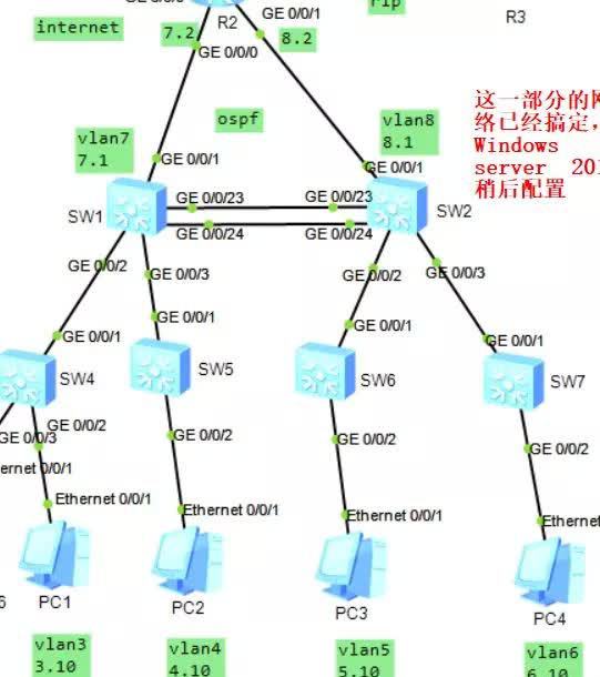 无线传感网络定向扩散路由仿真matlab_四种无线传感器网络路由协议的仿真研究_华为路由器仿真软件