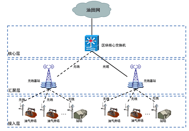 路由跟踪程序仿真_仿真抢器网_华为路由器仿真软件