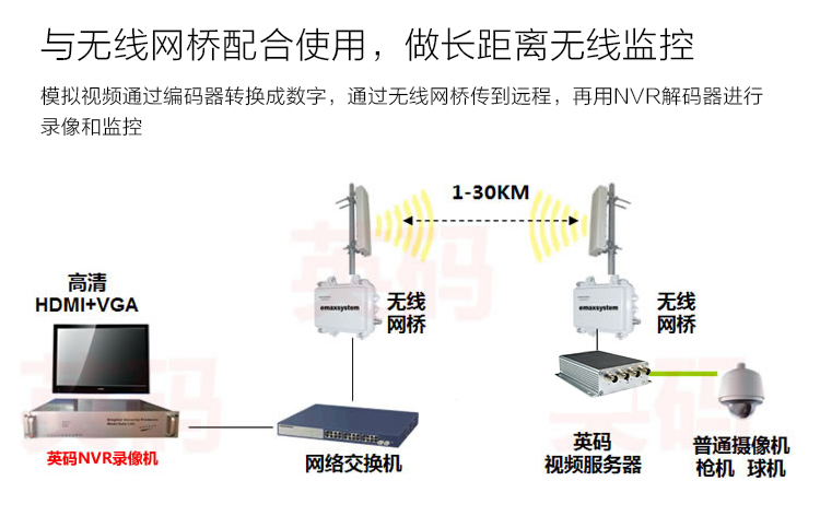 华硕电脑主机怎么接线_四线非可视带刷卡主机接线_主机和显示器的连接线