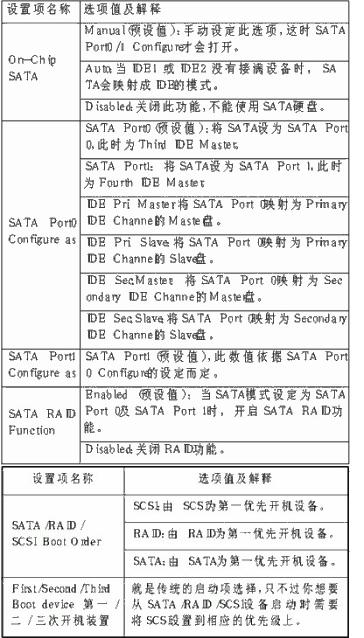 SATA硬盘安装和BIOS设置方法详解