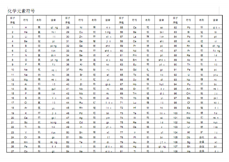 微软输入法特殊字符_表外字符怎么输入_输入一行字符分别统计其中英文字母空格