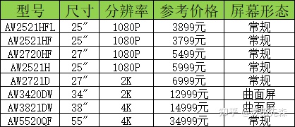 dell 显示器推荐